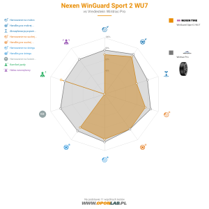 Nexen WinGuard Sport 2 WU7 Miniatura 1200x1200