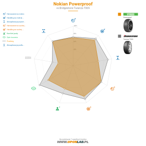 Nokian Powerproof Miniatura 1200x1200