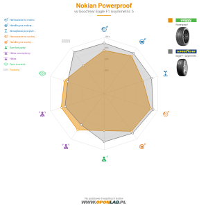 Nokian Powerproof Miniatura 1200x1200