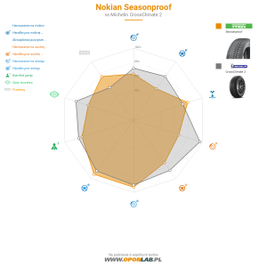 Nokian Seasonproof Miniatura 1200x1200