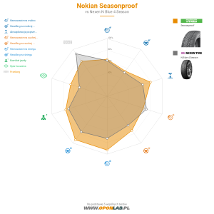 Nokian Seasonproof Miniatura 1200x1200