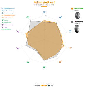 Nokian WetProof Miniatura 1200x1200