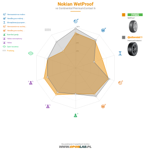 Nokian WetProof Miniatura 1200x1200