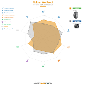 Nokian WetProof Miniatura 1200x1200