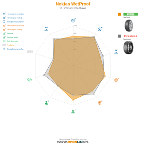 Nokian WetProof Miniatura 1200x1200