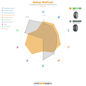 Nokian WetProof Miniatura 1200x1200