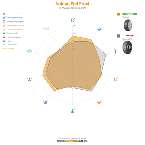 Nokian WetProof Miniatura 1200x1200