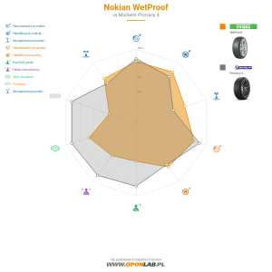 Nokian WetProof Miniatura 1200x1200