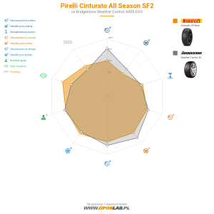 Pirelli Cinturato All Season SF2 Miniatura 1200x1200