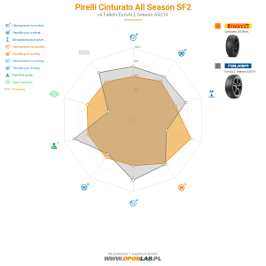 Pirelli Cinturato All Season SF2 Miniatura 1200x1200