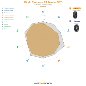 Pirelli Cinturato All Season SF2 Miniatura 1200x1200