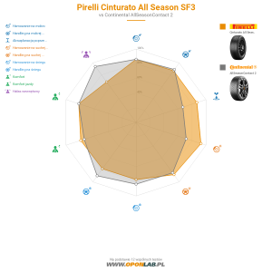 Pirelli Cinturato All Season SF3 Miniatura 1200x1200
