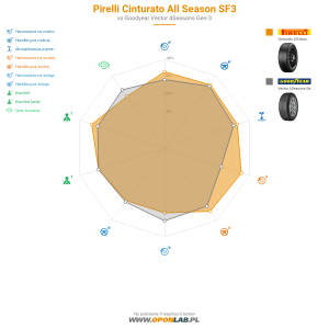 Pirelli Cinturato All Season SF3 Miniatura 1200x1200