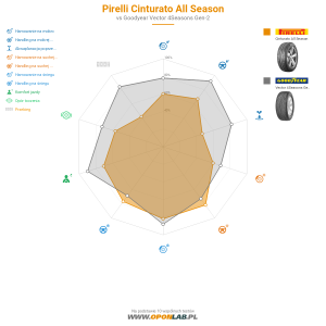 Pirelli Cinturato All Season Miniatura 1200x1200