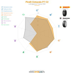 Pirelli Cinturato P7 C2 Miniatura 1200x1200