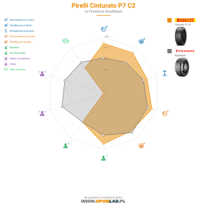 Pirelli Cinturato P7 C2 Miniatura 1200x1200