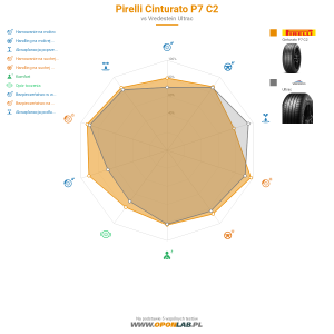 Pirelli Cinturato P7 C2 Miniatura 1200x1200