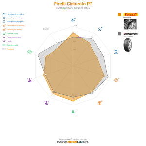 Pirelli Cinturato P7 Miniatura 1200x1200