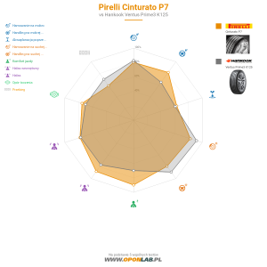 Pirelli Cinturato P7 Miniatura 1200x1200