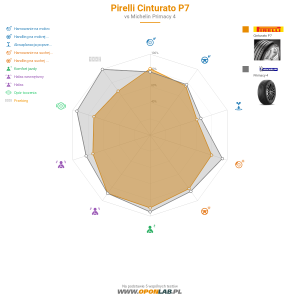 Pirelli Cinturato P7 Miniatura 1200x1200