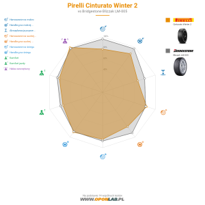 Pirelli Cinturato Winter 2 Miniatura 1200x1200