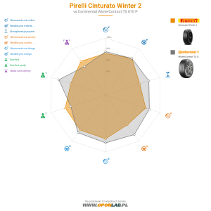 Pirelli Cinturato Winter 2 Miniatura 1200x1200