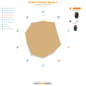 Pirelli Cinturato Winter 2 Miniatura 1200x1200