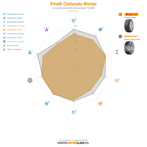 Pirelli Cinturato Winter Miniatura 1200x1200