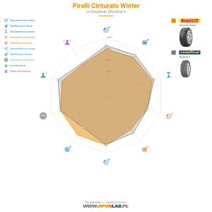 Pirelli Cinturato Winter Miniatura 1200x1200