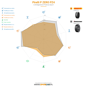 Pirelli P ZERO PZ4 Miniatura 1200x1200