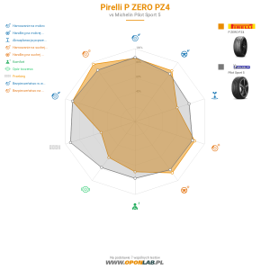 Pirelli P ZERO PZ4 Miniatura 1200x1200
