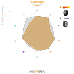 Pirelli P ZERO Miniatura 1200x1200