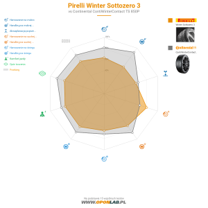 Pirelli Winter Sottozero 3 Miniatura 1200x1200