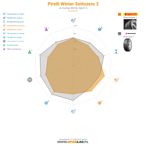 Pirelli Winter Sottozero 3 Miniatura 1200x1200
