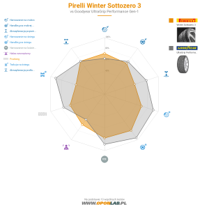 Pirelli Winter Sottozero 3 Miniatura 1200x1200