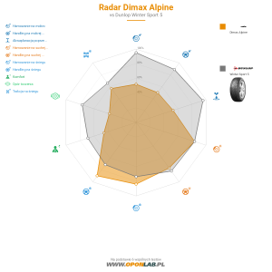 Radar Dimax Alpine Miniatura 1200x1200