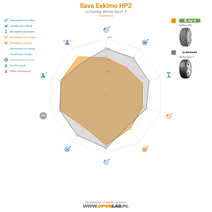 Sava Eskimo HP2 Miniatura 1200x1200