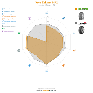Sava Eskimo HP2 Miniatura 1200x1200