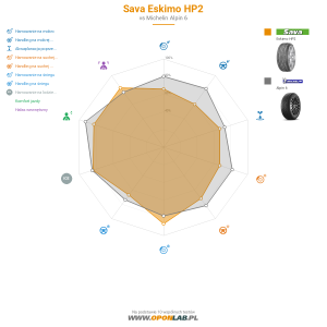 Sava Eskimo HP2 Miniatura 1200x1200