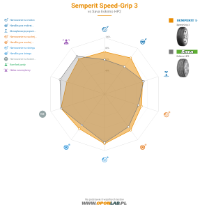 Semperit Speed-Grip 3 Miniatura 1200x1200
