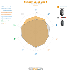 Semperit Speed-Grip 3 Miniatura 1200x1200