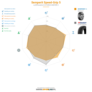 Semperit Speed-Grip 5 Miniatura 1200x1200