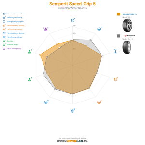 Semperit Speed-Grip 5 Miniatura 1200x1200