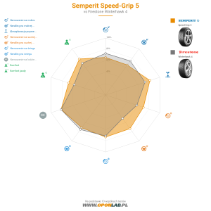 Semperit Speed-Grip 5 Miniatura 1200x1200