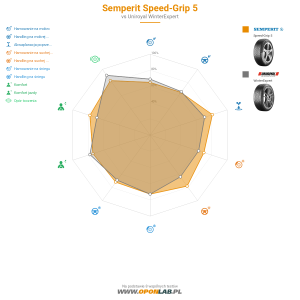 Semperit Speed-Grip 5 Miniatura 1200x1200