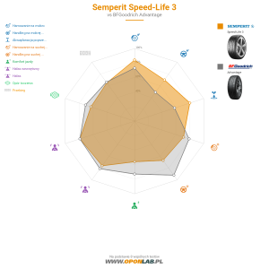 Semperit Speed-Life 3 Miniatura 1200x1200