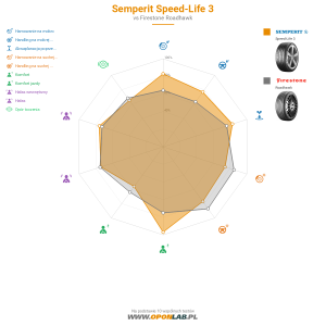 Semperit Speed-Life 3 Miniatura 1200x1200