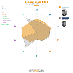 Semperit Speed-Life 3 Miniatura 1200x1200