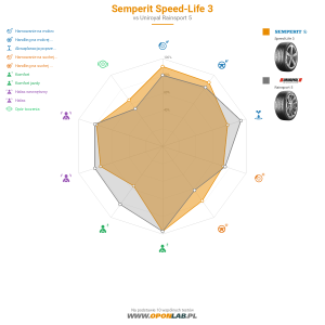 Semperit Speed-Life 3 Miniatura 1200x1200
