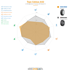 Toyo Celsius AS2 Miniatura 1200x1200
